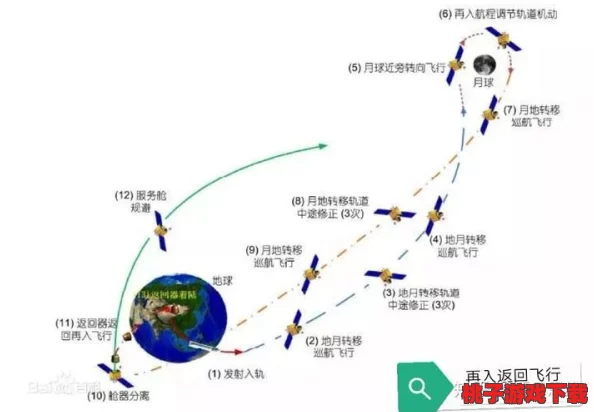 挑战极限视野：揭秘嫦娥奔月如何突破速度壁垒，实现千倍飞行加速度技巧