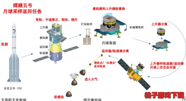 挑战极限视野：揭秘嫦娥奔月如何突破速度壁垒，实现千倍飞行加速度技巧