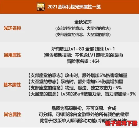 2021年DNF最佳光环效果评测：属性加成、外观颜值全面对比，哪款最适合你的角色？