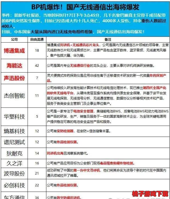 2024年必玩地平线系列及热门竞技游戏大盘点，探索极致乐趣与刺激对决！