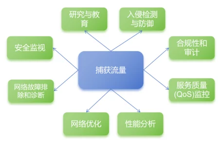 高效运营挂机工厂：精准分流策略与全面攻略详解