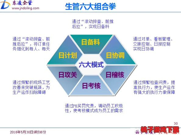 高效运营挂机工厂：精准分流策略与全面攻略详解