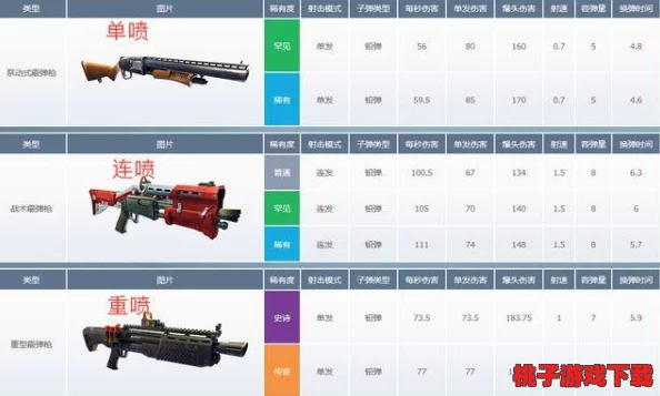 地铁逃生新手指南：选择装备对比——新人甲VS强力枪械，哪个更适合初期生存？