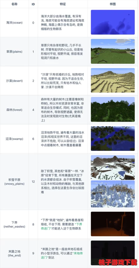 2024最新版我的世界地形探索指令全集：高效定位稀有生物群系与资源点指南