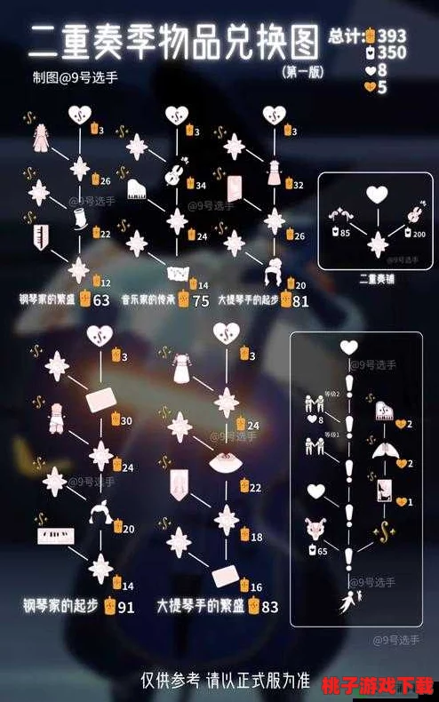 光遇破晓季全新兑换指南：解锁先祖珍稀物品，探索最新兑换图详情