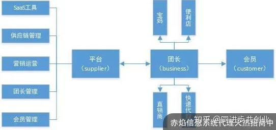 时光杂货店：创新营销策略与精选商品搭配，加速盈利增长策略探索