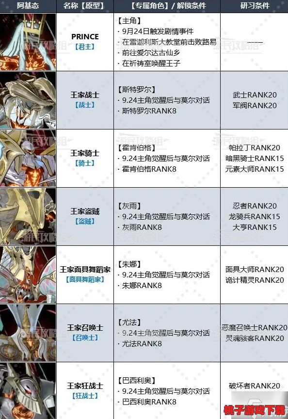 构建暗喻幻想后期物理阵容：策略搭配与实战思路全面剖析指南