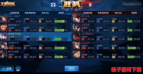 无尽梦回：王者角逐全面打法指南与资源副本高效攻略解析