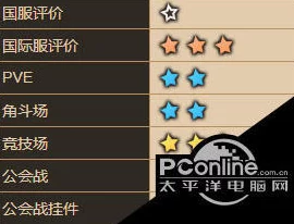 坎公骑冠剑：比什巴赫阵容搭配策略与高效通关攻略推荐