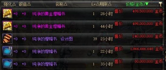 DNF增幅书选择指南：哪些装备部位强化收益最高，助你战力飙升？