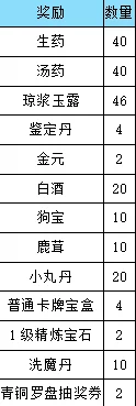 独家揭秘：开局即赠仙人福利，月签到宝箱内含珍稀材料全曝光，月度礼包豪华内容抢先看！