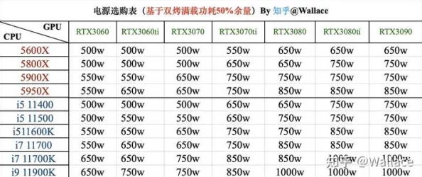 RTX 5070显卡所需电源功率详解：推荐配置多少瓦数以确保稳定运行？