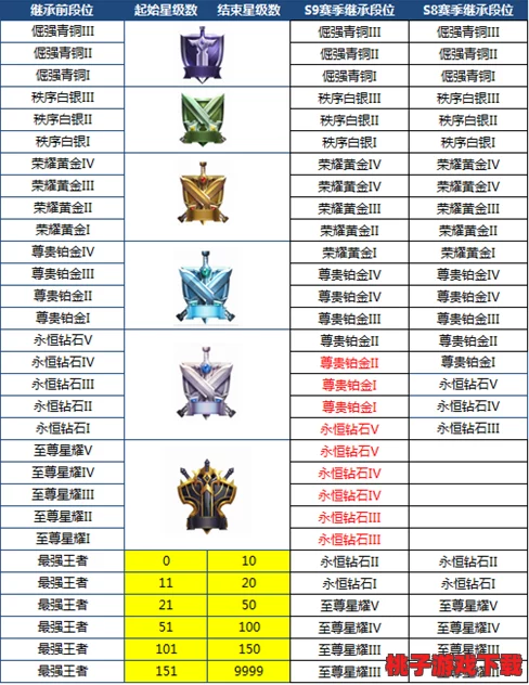 全面剖析游戏领域：细致划分段位等级体系与进阶路径详解