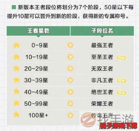 全面剖析游戏领域：细致划分段位等级体系与进阶路径详解