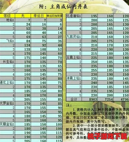 探索神仙道成仙之路：揭秘内丹修炼数量与境界提升的奥秘