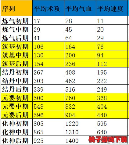 探索神仙道成仙之路：揭秘内丹修炼数量与境界提升的奥秘