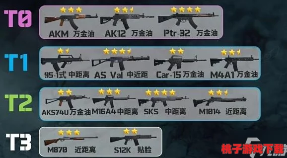 《三角洲行动》终极决战：T0级武器精选与实战策略深度指南