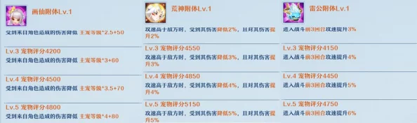 探索神仙道附灵系统：揭秘顶级附灵的终极界限与属性加成奥秘