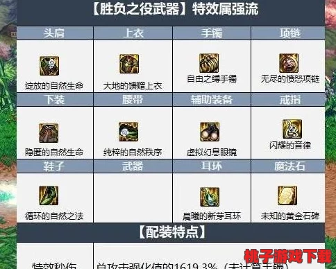 DNF天帝角色最佳选择：探索远古套装搭配，打造极致战斗力的最佳选项