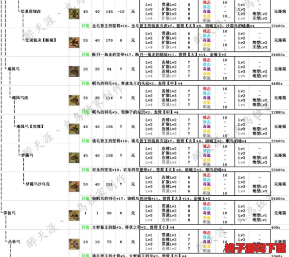 选择指南：探寻怪物猎人系列中哪款弓箭最适合你的狩猎风格与技能搭配