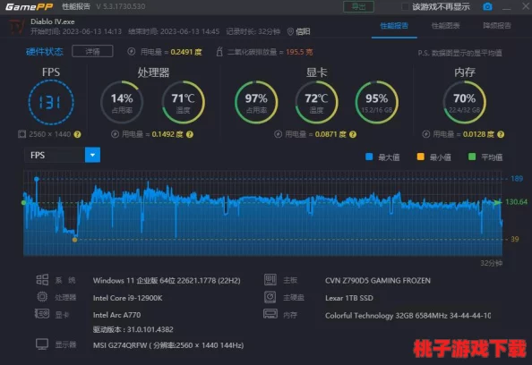 地下城与勇士（DNF）最佳游戏体验：选择哪款显卡才能流畅运行？