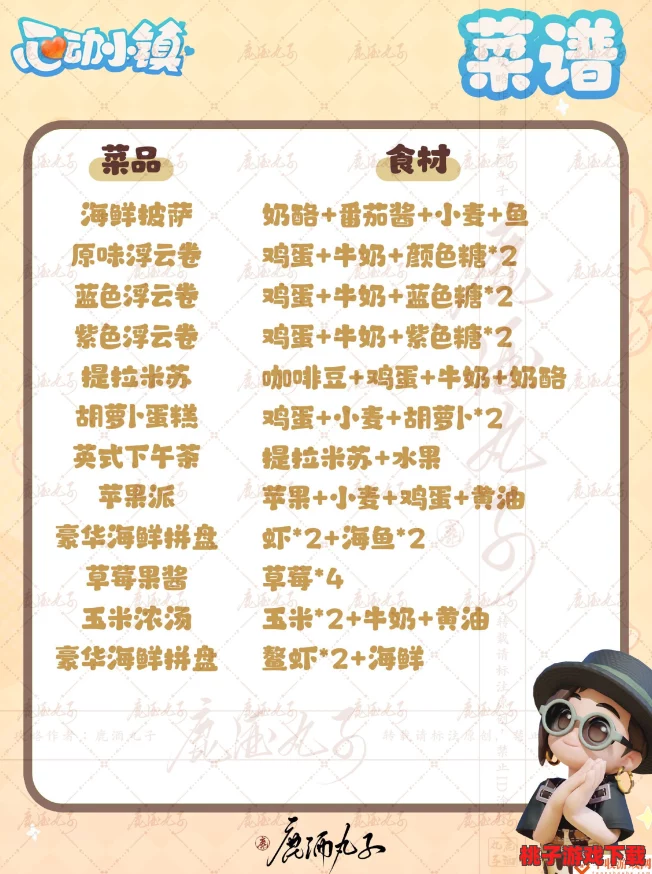 心动小镇美食秘籍：全方位烹饪食谱大公开，助你成为星级大厨的实用攻略！