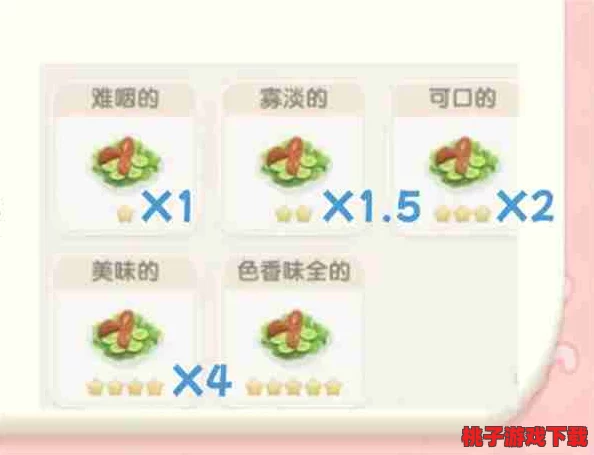 心动小镇美食秘籍：全方位烹饪食谱大公开，助你成为星级大厨的实用攻略！