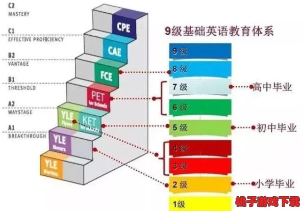 七日世界1.3版全面揭秘：温控塔核心升级必备材料与策略指南