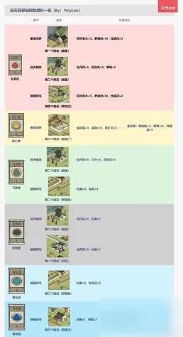 江南百景图宁波府特产全览：麻布渔网盐渍鱼，更有象山白鹅、余姚杨梅等美食与工艺品详解
