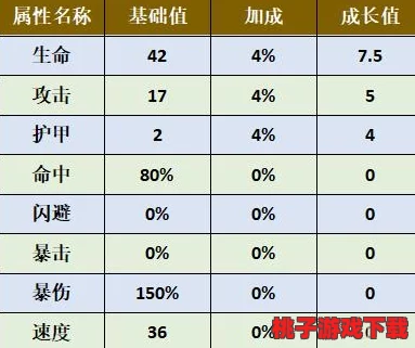 弹弹堂深度对比：魔攻属性与直接伤害，哪个更能主宰战场胜负？