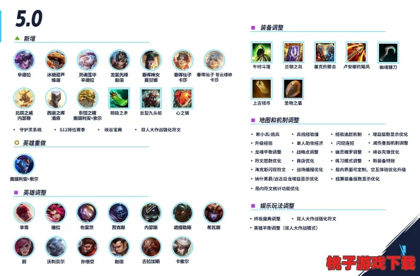 英雄联盟14.20版本全面英雄平衡调整概览与实战影响分析