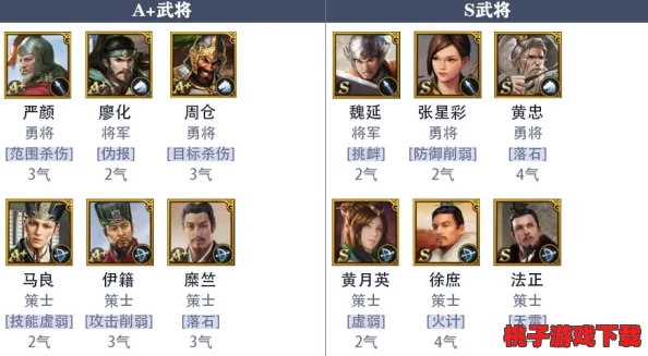 打造无敌策略：深度剖析巨神军师引领下的蜀国最强阵容搭配技巧