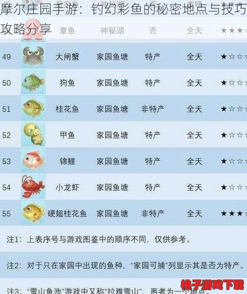 摩尔庄园手游：精通钓鱼技巧，解锁丰收秘籍与全面游戏攻略指南