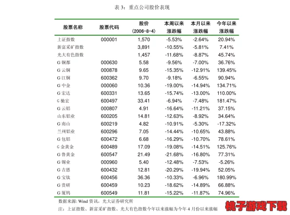 2024年必玩！精选高质量即时战略游戏大赏，火爆策略对决等你来战！