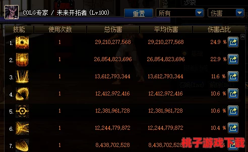 《地下城与勇士》中，当前版本最强武器排行榜：探索各职业顶尖选择！