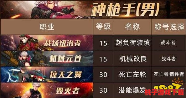 地下城与勇士》漫游枪手职业选择指南：全面分析，助你精准定位最佳角色方向