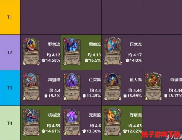 酒馆战旗：揭秘最新强势阵容，策略搭配引领战局新潮流