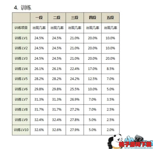 深度规划《神仙道》猪脚成长路径：合理预算与培养策略全解析，打造顶级角色需投入几何？