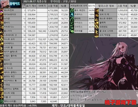 DNF瞎子职业深度剖析：揭秘哪个技能拥有自动灼烧敌人的强大效果