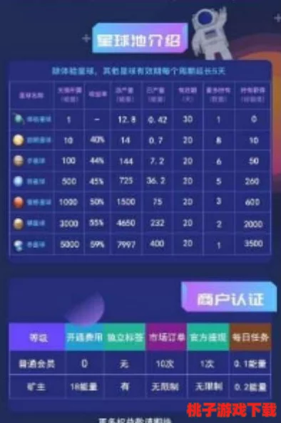 2024年最新创造吧！我们的星球独家兑换码大放送，限时领取专属福利！