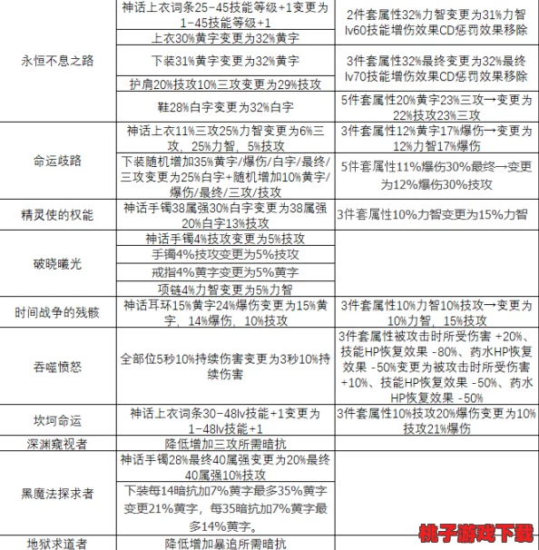 DNF史诗之路攻略：如何选择最适合你的挑战难度，高效刷取稀有装备