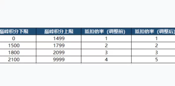 王者荣耀巅峰赛全面解析：表现分上限表及提升策略一览