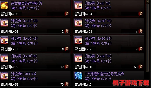 《地下城与勇士》金牌装备大比拼：哪一款最适合你的角色成长之路？