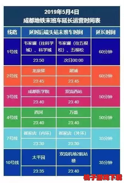地铁逃生策略：精准分配30天赋点，解锁最佳生存技能选择指南