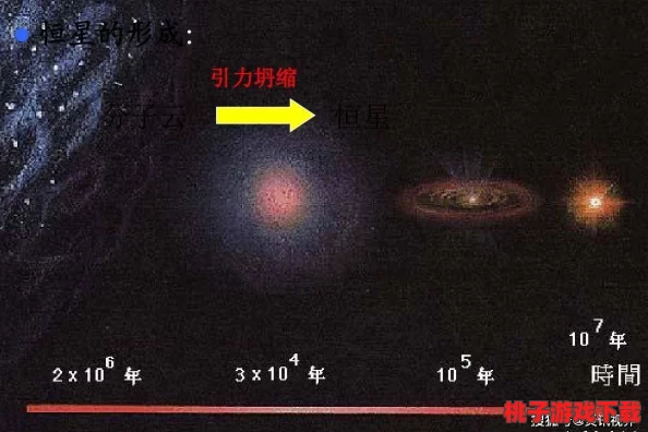 原始传奇中：星辉璀璨与月明皎洁，哪个更受玩家青睐？