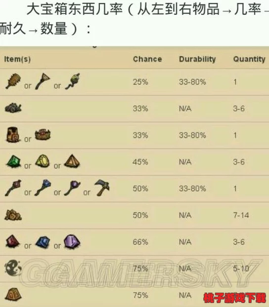 饥荒游戏深度指南：打造强力铥矿三件套的详细步骤与技巧分享