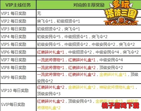 全面解读微微三国VIP尊享价格体系，各等级特权与优惠一览无余