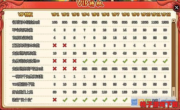 全面解读微微三国VIP尊享价格体系，各等级特权与优惠一览无余
