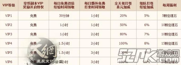 全面解读微微三国VIP尊享价格体系，各等级特权与优惠一览无余