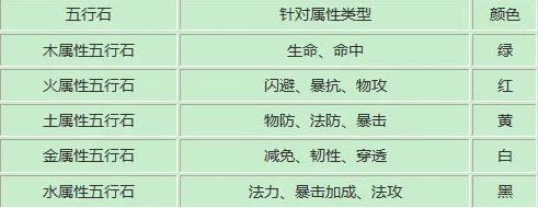 探索神仙道：揭秘五行系统开启等级，助你掌握元素之力的奥秘门槛